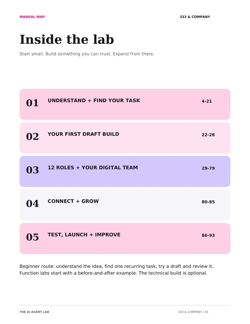 Inside the lab — page 3 from AI Agent Lab