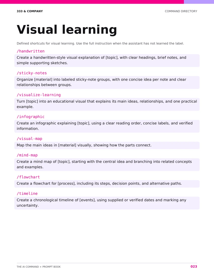 Visual learning shortcuts — page 23 from AI Command + Prompt Book