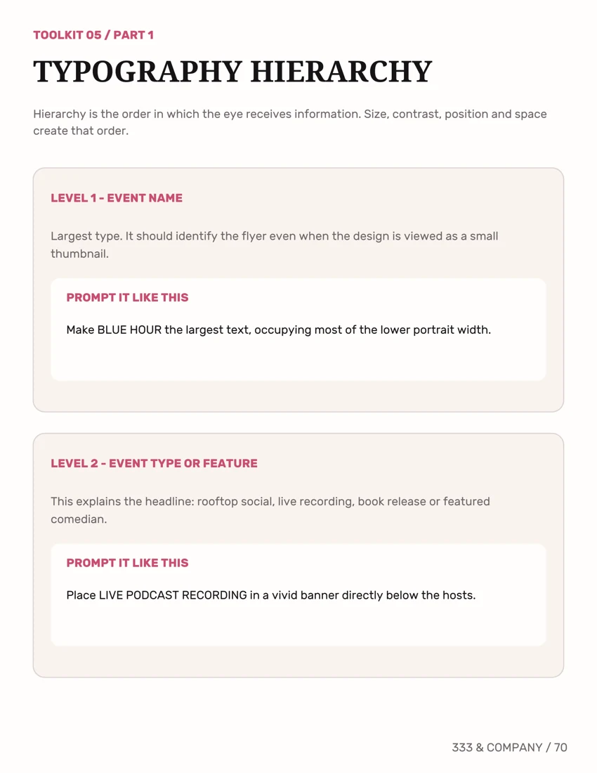 Typography hierarchy — page 70 from The AI Flyer Lab