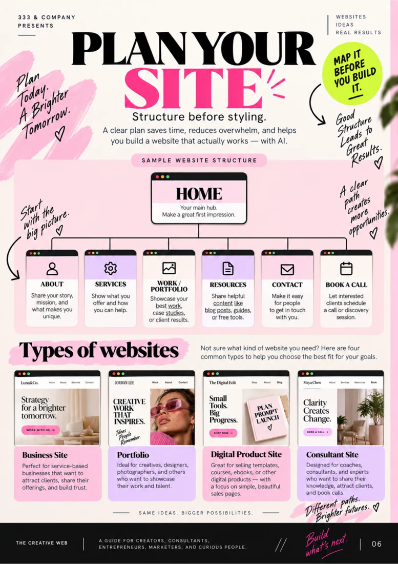 Plan your site and structure — page 6 from Build Your Website With AI